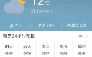 青岛天气预报一周7？青岛天气预报一周7天详情？
