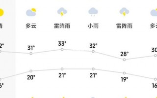 山东泰山天气预报？山东泰山天气预报7天一周？