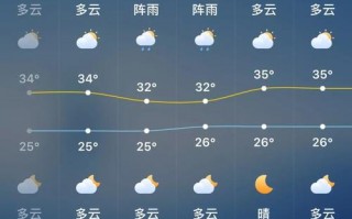 麻阳天气预报一周，麻阳天气预报未来三天？