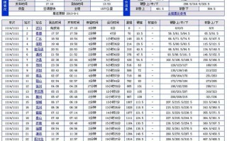 沟帮子天气预报一周，勾帮子天气预报