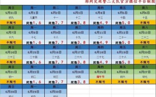 今天新郑限号的尾号？今天新郑限号多少？