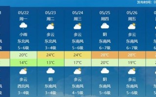 慈溪天气预报一周？慈溪天气预报一周7天准确？