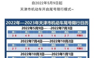 天津市今天限号几啊？天津市今天限号限哪号？
