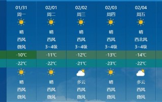 江北天气预报一周，重庆市江北区天气预报7天