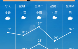 今日漠河天气预报，漠河天气预报一周七天