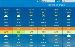北京实时天气预报，北京实时天气预报几点几分有雨时