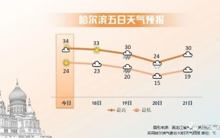 河南偃师天气预报，河南偃师天气预报15天？