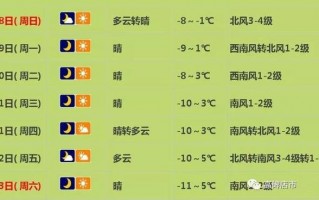 高碑店天气预报今天，河北高碑店天气预报明天？