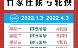 保定市今天限行的号，保定市今天限行号码是多少