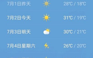 哈市天气预报7天，城市天气预报