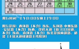 2017年黄骅限号，2021黄骅限号？