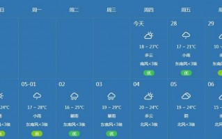 马鞍山天气预报七天，安徽马鞍山天气预报7天