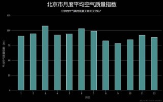 天气气压查询预报，天气汽压预报？