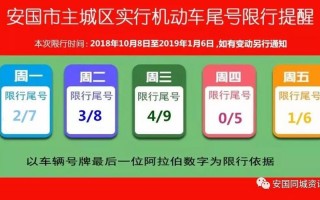 保定安国限什么号，保定安国限号区域
