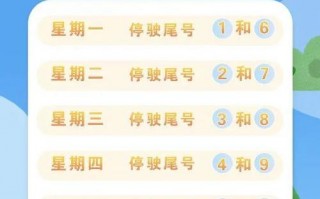3月19号唐山限号，3月10号唐山限号