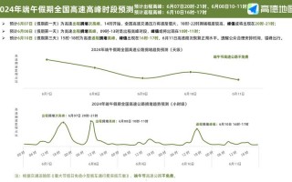 晋城天气预报一周？晋城天气!？