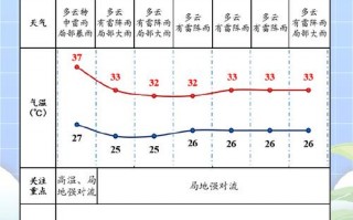顺德天气预报实时？顺德天气预报实时查询百度？