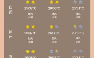 邛崃天气预报30天？邛崃天气预报30天准确？
