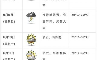 沈阳康平天气预报，沈阳康平天气预报15天查询？
