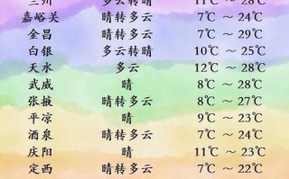 东宁天气预报一周，东宁天气预报一周天气情况