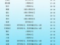 天气预报成都15天，天气预报成都15天查询？