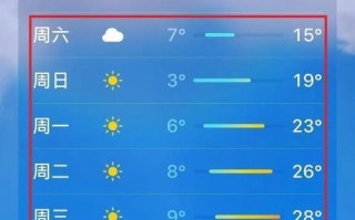 同江天气预报七天？同江天气预报30天？