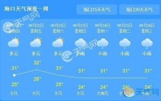 现在海南天气预报，海南天气预报7天三亚海口