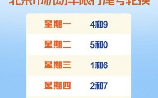 28号新乡限什么号？新乡二月份限号？