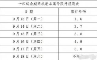 西安限号限行怎么查，西安限号在哪查