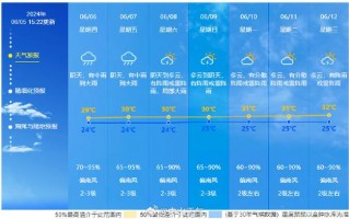 临沂平邑天气预报，临沂平邑天气预报30天天气预报查询电话？