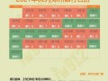 河南郑州限号咋限的，河南郑州限号时间