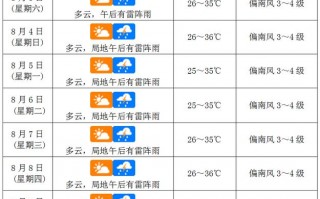 抚松一周天气预报？抚松一周天气预报七天？
