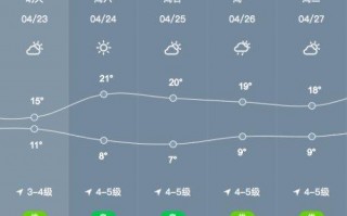 盘锦天气预报40天，盘锦天气预报40天查询百度百科？