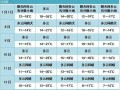 五指山天气预报一周，五指山天气预报一周7天详情查询？