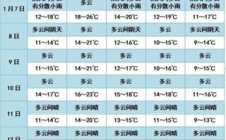 五指山天气预报一周，五指山天气预报一周7天详情查询？