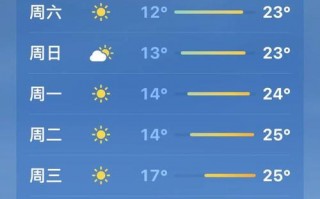 乐清市天气预报一周？乐清天气天气预报？
