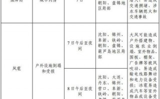 大连天气详细预报，大连天气预报30天准确 一个月？