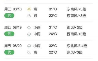 天气预报查询二周？天气预报2周？