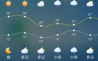商丘30天天气预报？商丘30天天气预报最新查询？
