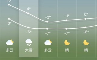 库尔勒天气预报一周？库尔勒天气预报一周哈密天气预报？