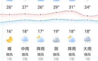 广州天气2345，广州天气23天天气查询