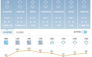 黄山屯溪天气预报？黄山屯溪天气预报15天查询？