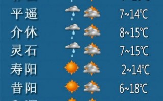 下载北京天气预报，下载北京天气预报app？