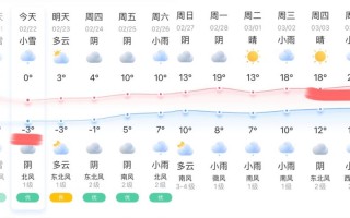 贵阳天气预报查询网，贵阳天气预报查询网最新？