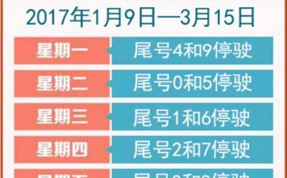 郑州12.29限号？郑州限号查询12月28号？