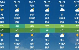 门头沟天气预报今日，门头沟天气预报今日天气？