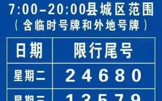 西安今天限号限多少，西安今天限号时间段？
