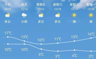 长沙今日天气预报？长沙今日天气预报今天是否有雨？