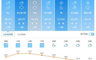 南皮天气预报一周？南皮天气预报天气？