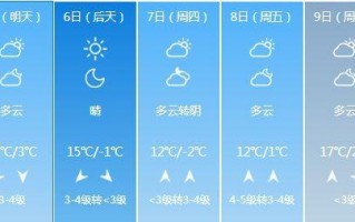 安阳滑县天气15天，安阳滑县天气预报明天